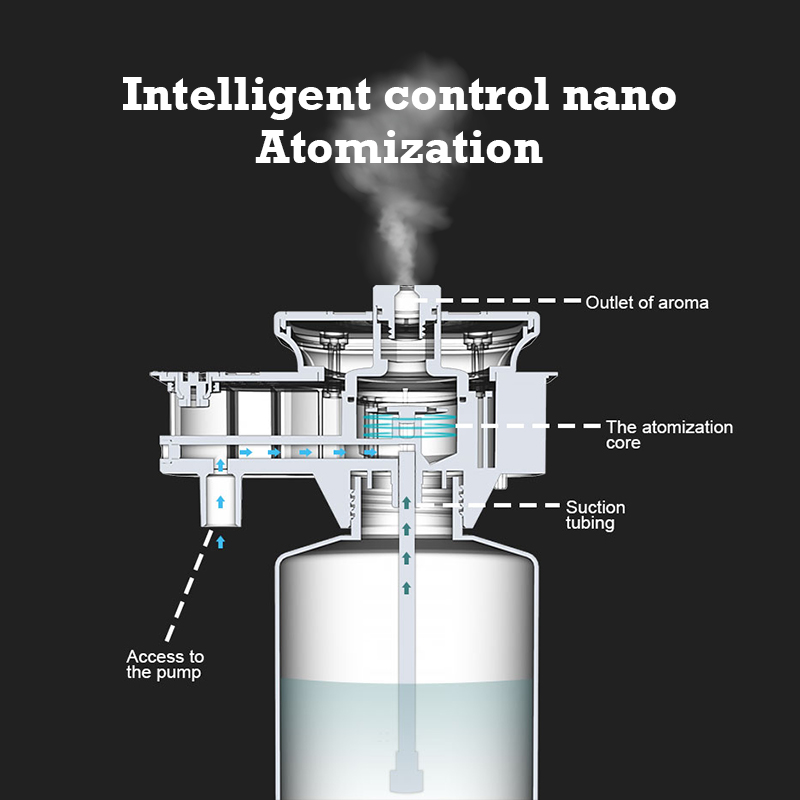 30000 Feet Namste Aroma Diffus - Home Fragrance Aromatherapy review and price
